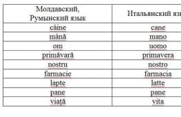 Различават ли се румънците от молдовците?