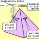Pyramiden der Krim Vitaly Gokh Pyramiden der Krim
