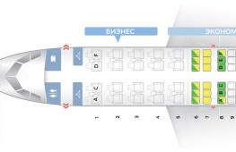 Airbus A319 Aeroflot – Innenaufteilung und beste Sitze
